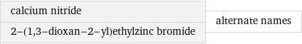 calcium nitride 2-(1, 3-dioxan-2-yl)ethylzinc bromide | alternate names