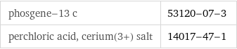 phosgene-13 c | 53120-07-3 perchloric acid, cerium(3+) salt | 14017-47-1