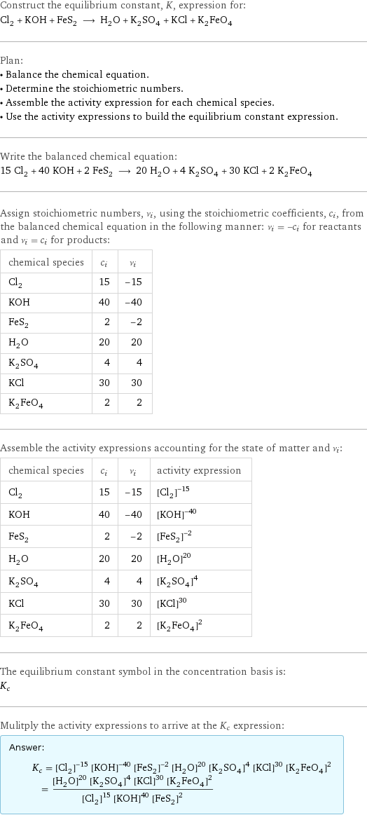 Construct the equilibrium constant, K, expression for: Cl_2 + KOH + FeS_2 ⟶ H_2O + K_2SO_4 + KCl + K_2FeO_4 Plan: • Balance the chemical equation. • Determine the stoichiometric numbers. • Assemble the activity expression for each chemical species. • Use the activity expressions to build the equilibrium constant expression. Write the balanced chemical equation: 15 Cl_2 + 40 KOH + 2 FeS_2 ⟶ 20 H_2O + 4 K_2SO_4 + 30 KCl + 2 K_2FeO_4 Assign stoichiometric numbers, ν_i, using the stoichiometric coefficients, c_i, from the balanced chemical equation in the following manner: ν_i = -c_i for reactants and ν_i = c_i for products: chemical species | c_i | ν_i Cl_2 | 15 | -15 KOH | 40 | -40 FeS_2 | 2 | -2 H_2O | 20 | 20 K_2SO_4 | 4 | 4 KCl | 30 | 30 K_2FeO_4 | 2 | 2 Assemble the activity expressions accounting for the state of matter and ν_i: chemical species | c_i | ν_i | activity expression Cl_2 | 15 | -15 | ([Cl2])^(-15) KOH | 40 | -40 | ([KOH])^(-40) FeS_2 | 2 | -2 | ([FeS2])^(-2) H_2O | 20 | 20 | ([H2O])^20 K_2SO_4 | 4 | 4 | ([K2SO4])^4 KCl | 30 | 30 | ([KCl])^30 K_2FeO_4 | 2 | 2 | ([K2FeO4])^2 The equilibrium constant symbol in the concentration basis is: K_c Mulitply the activity expressions to arrive at the K_c expression: Answer: |   | K_c = ([Cl2])^(-15) ([KOH])^(-40) ([FeS2])^(-2) ([H2O])^20 ([K2SO4])^4 ([KCl])^30 ([K2FeO4])^2 = (([H2O])^20 ([K2SO4])^4 ([KCl])^30 ([K2FeO4])^2)/(([Cl2])^15 ([KOH])^40 ([FeS2])^2)