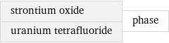 strontium oxide uranium tetrafluoride | phase