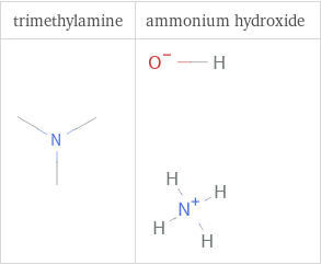 Structure diagrams