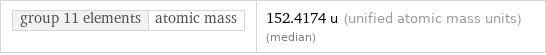 group 11 elements | atomic mass | 152.4174 u (unified atomic mass units) (median)