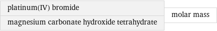 platinum(IV) bromide magnesium carbonate hydroxide tetrahydrate | molar mass