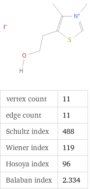  vertex count | 11 edge count | 11 Schultz index | 488 Wiener index | 119 Hosoya index | 96 Balaban index | 2.334