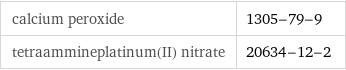 calcium peroxide | 1305-79-9 tetraammineplatinum(II) nitrate | 20634-12-2