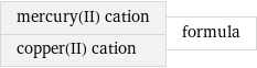 mercury(II) cation copper(II) cation | formula