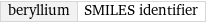 beryllium | SMILES identifier