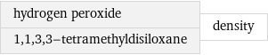 hydrogen peroxide 1, 1, 3, 3-tetramethyldisiloxane | density