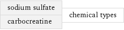 sodium sulfate carbocreatine | chemical types