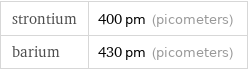 strontium | 400 pm (picometers) barium | 430 pm (picometers)