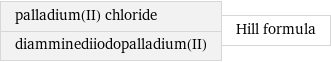 palladium(II) chloride diamminediiodopalladium(II) | Hill formula