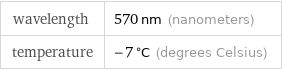 wavelength | 570 nm (nanometers) temperature | -7 °C (degrees Celsius)