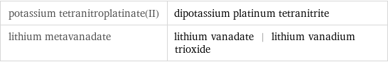 potassium tetranitroplatinate(II) | dipotassium platinum tetranitrite lithium metavanadate | lithium vanadate | lithium vanadium trioxide