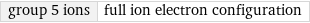 group 5 ions | full ion electron configuration