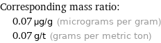 Corresponding mass ratio:  | 0.07 µg/g (micrograms per gram)  | 0.07 g/t (grams per metric ton)