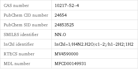 CAS number | 10217-52-4 PubChem CID number | 24654 PubChem SID number | 24853525 SMILES identifier | NN.O InChI identifier | InChI=1/H4N2.H2O/c1-2;/h1-2H2;1H2 RTECS number | MV4590000 MDL number | MFCD00149931