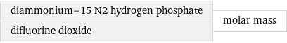 diammonium-15 N2 hydrogen phosphate difluorine dioxide | molar mass