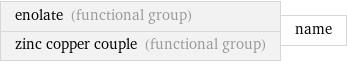 enolate (functional group) zinc copper couple (functional group) | name