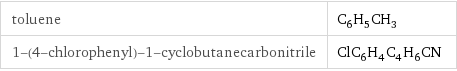 toluene | C_6H_5CH_3 1-(4-chlorophenyl)-1-cyclobutanecarbonitrile | ClC_6H_4C_4H_6CN