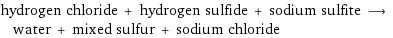 hydrogen chloride + hydrogen sulfide + sodium sulfite ⟶ water + mixed sulfur + sodium chloride