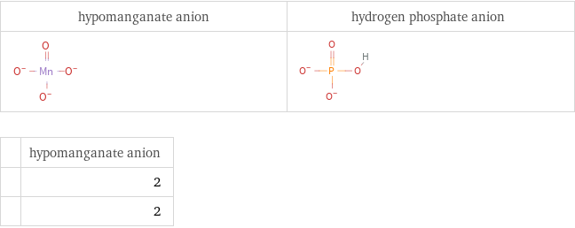   | hypomanganate anion  | 2  | 2