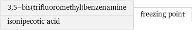 3, 5-bis(trifluoromethyl)benzenamine isonipecotic acid | freezing point