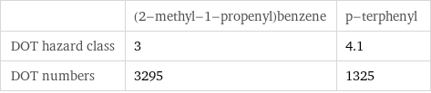  | (2-methyl-1-propenyl)benzene | p-terphenyl DOT hazard class | 3 | 4.1 DOT numbers | 3295 | 1325