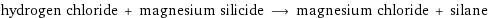 hydrogen chloride + magnesium silicide ⟶ magnesium chloride + silane