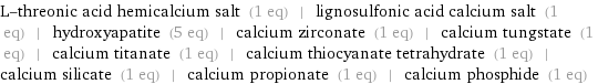 L-threonic acid hemicalcium salt (1 eq) | lignosulfonic acid calcium salt (1 eq) | hydroxyapatite (5 eq) | calcium zirconate (1 eq) | calcium tungstate (1 eq) | calcium titanate (1 eq) | calcium thiocyanate tetrahydrate (1 eq) | calcium silicate (1 eq) | calcium propionate (1 eq) | calcium phosphide (1 eq)