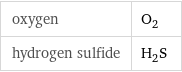 oxygen | O_2 hydrogen sulfide | H_2S