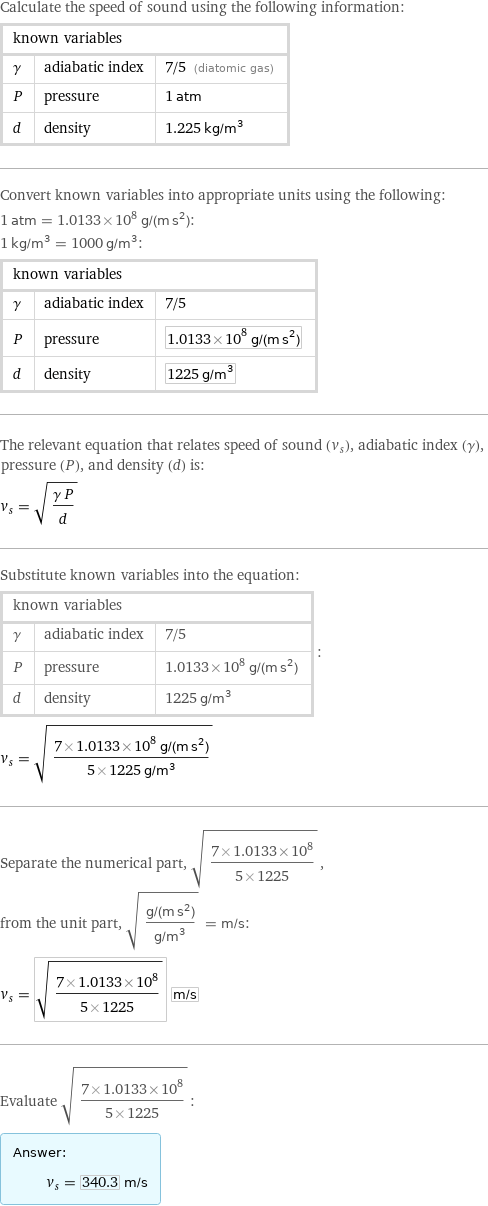 Calculate the speed of sound using the following information: known variables | |  γ | adiabatic index | 7/5 (diatomic gas) P | pressure | 1 atm d | density | 1.225 kg/m^3 Convert known variables into appropriate units using the following: 1 atm = 1.0133×10^8 g/(m s^2): 1 kg/m^3 = 1000 g/m^3: known variables | |  γ | adiabatic index | 7/5 P | pressure | 1.0133×10^8 g/(m s^2) d | density | 1225 g/m^3 The relevant equation that relates speed of sound (v_s), adiabatic index (γ), pressure (P), and density (d) is: v_s = sqrt((γ P)/d) Substitute known variables into the equation: known variables | |  γ | adiabatic index | 7/5 P | pressure | 1.0133×10^8 g/(m s^2) d | density | 1225 g/m^3 | : v_s = sqrt((7×1.0133×10^8 g/(m s^2))/(5×1225 g/m^3)) Separate the numerical part, sqrt((7×1.0133×10^8)/(5×1225)), from the unit part, sqrt((g/(m s^2))/(g/m^3)) = m/s: v_s = sqrt((7×1.0133×10^8)/(5×1225)) m/s Evaluate sqrt((7×1.0133×10^8)/(5×1225)): Answer: |   | v_s = 340.3 m/s