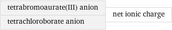 tetrabromoaurate(III) anion tetrachloroborate anion | net ionic charge
