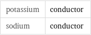 potassium | conductor sodium | conductor