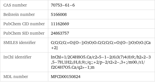 CAS number | 70753-61-6 Beilstein number | 5166008 PubChem CID number | 11162669 PubChem SID number | 24863757 SMILES identifier | C(C(C(C(=O)[O-])O)O)O.C(C(C(C(=O)[O-])O)O)O.[Ca+2] InChI identifier | InChI=1/2C4H8O5.Ca/c2*5-1-2(6)3(7)4(8)9;/h2*2-3, 5-7H, 1H2, (H, 8, 9);/q;;+2/p-2/t2*2-, 3+;/m00./s1/f2C4H7O5.Ca/q2*-1;m MDL number | MFCD00150824