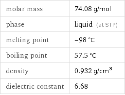 molar mass | 74.08 g/mol phase | liquid (at STP) melting point | -98 °C boiling point | 57.5 °C density | 0.932 g/cm^3 dielectric constant | 6.68