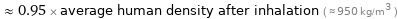  ≈ 0.95 × average human density after inhalation ( ≈ 950 kg/m^3 )