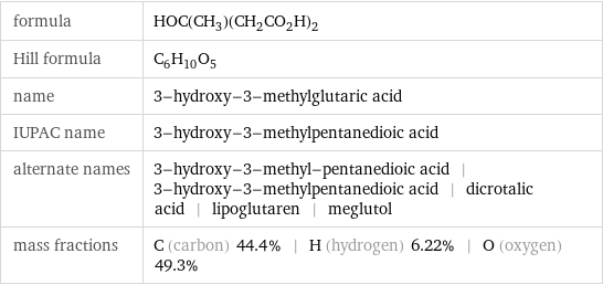 formula | HOC(CH_3)(CH_2CO_2H)_2 Hill formula | C_6H_10O_5 name | 3-hydroxy-3-methylglutaric acid IUPAC name | 3-hydroxy-3-methylpentanedioic acid alternate names | 3-hydroxy-3-methyl-pentanedioic acid | 3-hydroxy-3-methylpentanedioic acid | dicrotalic acid | lipoglutaren | meglutol mass fractions | C (carbon) 44.4% | H (hydrogen) 6.22% | O (oxygen) 49.3%