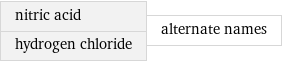 nitric acid hydrogen chloride | alternate names