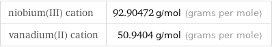 niobium(III) cation | 92.90472 g/mol (grams per mole) vanadium(II) cation | 50.9404 g/mol (grams per mole)