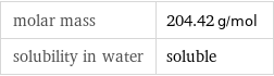 molar mass | 204.42 g/mol solubility in water | soluble