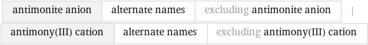 antimonite anion | alternate names | excluding antimonite anion | antimony(III) cation | alternate names | excluding antimony(III) cation