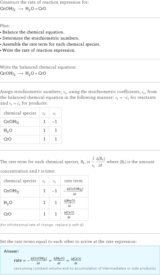 Construct the rate of reaction expression for: Cr(OH)2 ⟶ H_2O + CrO Plan: • Balance the chemical equation. • Determine the stoichiometric numbers. • Assemble the rate term for each chemical species. • Write the rate of reaction expression. Write the balanced chemical equation: Cr(OH)2 ⟶ H_2O + CrO Assign stoichiometric numbers, ν_i, using the stoichiometric coefficients, c_i, from the balanced chemical equation in the following manner: ν_i = -c_i for reactants and ν_i = c_i for products: chemical species | c_i | ν_i Cr(OH)2 | 1 | -1 H_2O | 1 | 1 CrO | 1 | 1 The rate term for each chemical species, B_i, is 1/ν_i(Δ[B_i])/(Δt) where [B_i] is the amount concentration and t is time: chemical species | c_i | ν_i | rate term Cr(OH)2 | 1 | -1 | -(Δ[Cr(OH)2])/(Δt) H_2O | 1 | 1 | (Δ[H2O])/(Δt) CrO | 1 | 1 | (Δ[CrO])/(Δt) (for infinitesimal rate of change, replace Δ with d) Set the rate terms equal to each other to arrive at the rate expression: Answer: |   | rate = -(Δ[Cr(OH)2])/(Δt) = (Δ[H2O])/(Δt) = (Δ[CrO])/(Δt) (assuming constant volume and no accumulation of intermediates or side products)