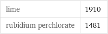 lime | 1910 rubidium perchlorate | 1481