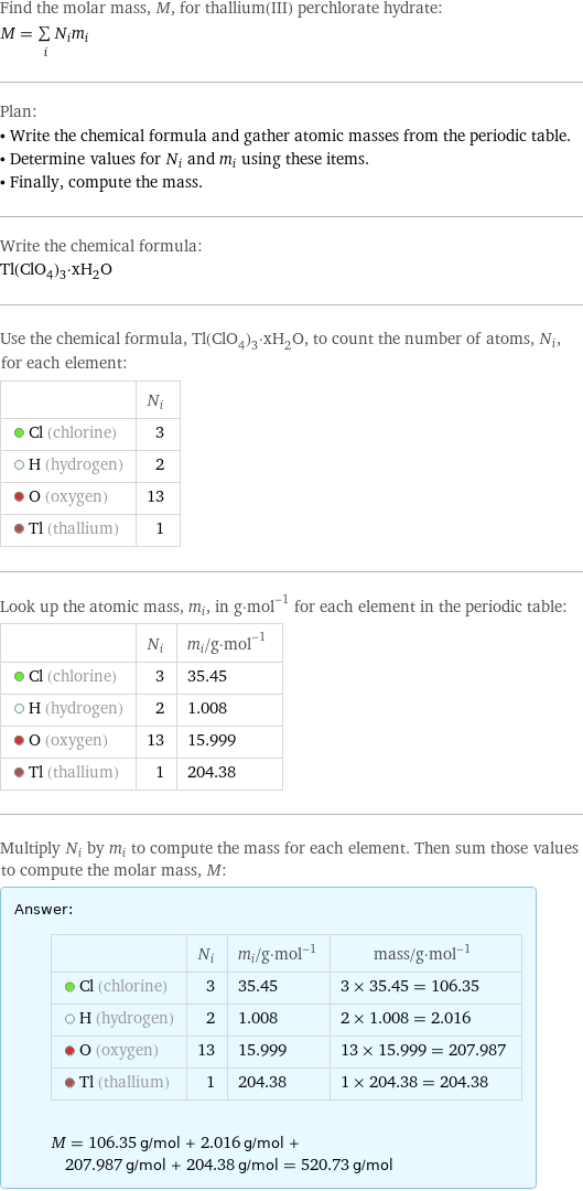 Find the molar mass, M, for thallium(III) perchlorate hydrate: M = sum _iN_im_i Plan: • Write the chemical formula and gather atomic masses from the periodic table. • Determine values for N_i and m_i using these items. • Finally, compute the mass. Write the chemical formula: Tl(ClO_4)_3·xH_2O Use the chemical formula, Tl(ClO_4)_3·xH_2O, to count the number of atoms, N_i, for each element:  | N_i  Cl (chlorine) | 3  H (hydrogen) | 2  O (oxygen) | 13  Tl (thallium) | 1 Look up the atomic mass, m_i, in g·mol^(-1) for each element in the periodic table:  | N_i | m_i/g·mol^(-1)  Cl (chlorine) | 3 | 35.45  H (hydrogen) | 2 | 1.008  O (oxygen) | 13 | 15.999  Tl (thallium) | 1 | 204.38 Multiply N_i by m_i to compute the mass for each element. Then sum those values to compute the molar mass, M: Answer: |   | | N_i | m_i/g·mol^(-1) | mass/g·mol^(-1)  Cl (chlorine) | 3 | 35.45 | 3 × 35.45 = 106.35  H (hydrogen) | 2 | 1.008 | 2 × 1.008 = 2.016  O (oxygen) | 13 | 15.999 | 13 × 15.999 = 207.987  Tl (thallium) | 1 | 204.38 | 1 × 204.38 = 204.38  M = 106.35 g/mol + 2.016 g/mol + 207.987 g/mol + 204.38 g/mol = 520.73 g/mol