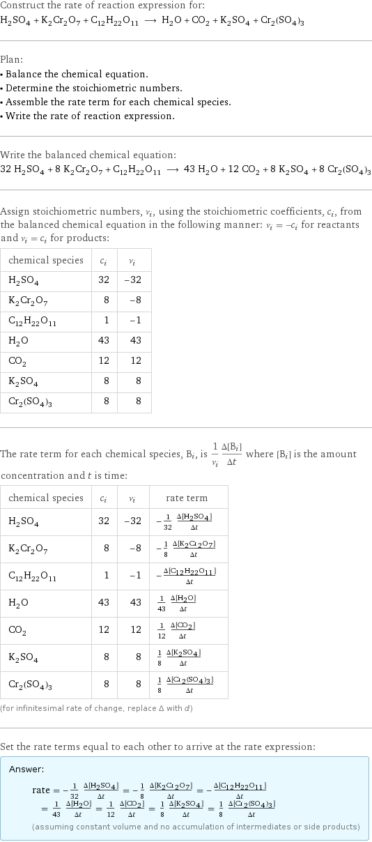 Construct the rate of reaction expression for: H_2SO_4 + K_2Cr_2O_7 + C_12H_22O_11 ⟶ H_2O + CO_2 + K_2SO_4 + Cr_2(SO_4)_3 Plan: • Balance the chemical equation. • Determine the stoichiometric numbers. • Assemble the rate term for each chemical species. • Write the rate of reaction expression. Write the balanced chemical equation: 32 H_2SO_4 + 8 K_2Cr_2O_7 + C_12H_22O_11 ⟶ 43 H_2O + 12 CO_2 + 8 K_2SO_4 + 8 Cr_2(SO_4)_3 Assign stoichiometric numbers, ν_i, using the stoichiometric coefficients, c_i, from the balanced chemical equation in the following manner: ν_i = -c_i for reactants and ν_i = c_i for products: chemical species | c_i | ν_i H_2SO_4 | 32 | -32 K_2Cr_2O_7 | 8 | -8 C_12H_22O_11 | 1 | -1 H_2O | 43 | 43 CO_2 | 12 | 12 K_2SO_4 | 8 | 8 Cr_2(SO_4)_3 | 8 | 8 The rate term for each chemical species, B_i, is 1/ν_i(Δ[B_i])/(Δt) where [B_i] is the amount concentration and t is time: chemical species | c_i | ν_i | rate term H_2SO_4 | 32 | -32 | -1/32 (Δ[H2SO4])/(Δt) K_2Cr_2O_7 | 8 | -8 | -1/8 (Δ[K2Cr2O7])/(Δt) C_12H_22O_11 | 1 | -1 | -(Δ[C12H22O11])/(Δt) H_2O | 43 | 43 | 1/43 (Δ[H2O])/(Δt) CO_2 | 12 | 12 | 1/12 (Δ[CO2])/(Δt) K_2SO_4 | 8 | 8 | 1/8 (Δ[K2SO4])/(Δt) Cr_2(SO_4)_3 | 8 | 8 | 1/8 (Δ[Cr2(SO4)3])/(Δt) (for infinitesimal rate of change, replace Δ with d) Set the rate terms equal to each other to arrive at the rate expression: Answer: |   | rate = -1/32 (Δ[H2SO4])/(Δt) = -1/8 (Δ[K2Cr2O7])/(Δt) = -(Δ[C12H22O11])/(Δt) = 1/43 (Δ[H2O])/(Δt) = 1/12 (Δ[CO2])/(Δt) = 1/8 (Δ[K2SO4])/(Δt) = 1/8 (Δ[Cr2(SO4)3])/(Δt) (assuming constant volume and no accumulation of intermediates or side products)