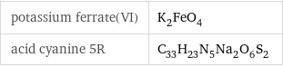 potassium ferrate(VI) | K_2FeO_4 acid cyanine 5R | C_33H_23N_5Na_2O_6S_2