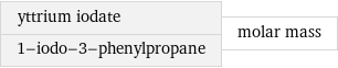 yttrium iodate 1-iodo-3-phenylpropane | molar mass