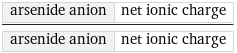 arsenide anion | net ionic charge/arsenide anion | net ionic charge