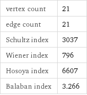 vertex count | 21 edge count | 21 Schultz index | 3037 Wiener index | 796 Hosoya index | 6607 Balaban index | 3.266