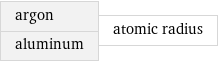argon aluminum | atomic radius